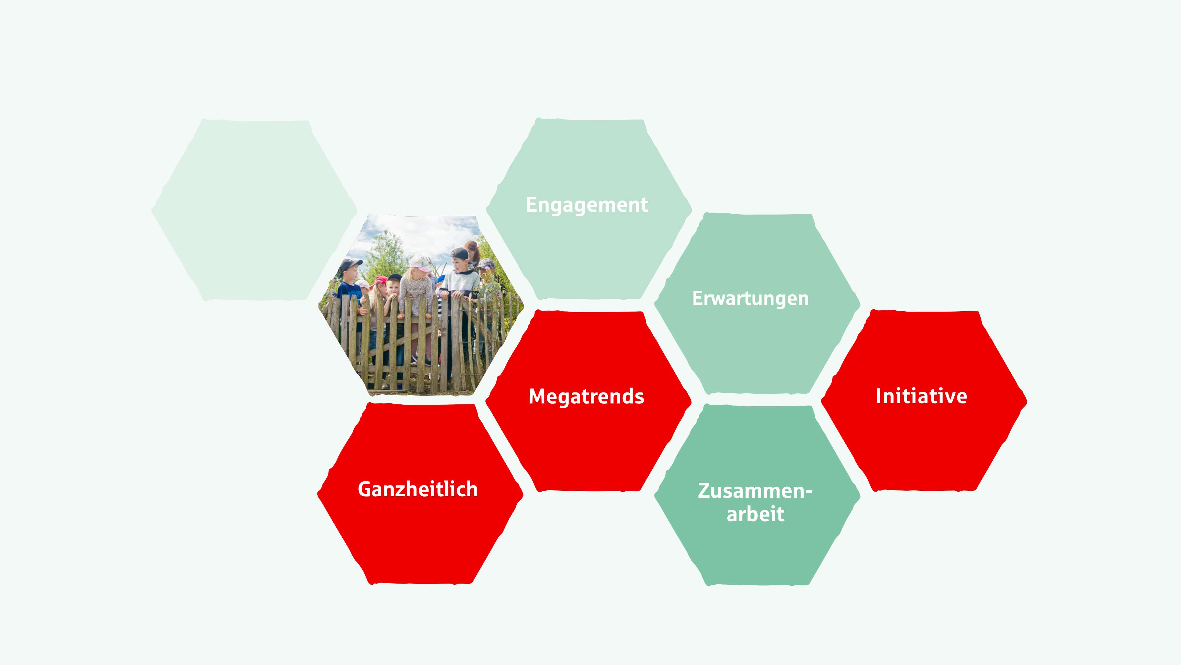 6-eckige Kacheln mit Beschriftungen und Bildern in rot und grün